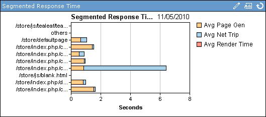 Figura 72. Relatórios de Atiidades - Fatos/Sessão Guia Relatórios de Desempenho Os relatórios nessa guia fornecem métricas de desempenho úteis. Esses relatórios podem ser examinados indiidualmente.