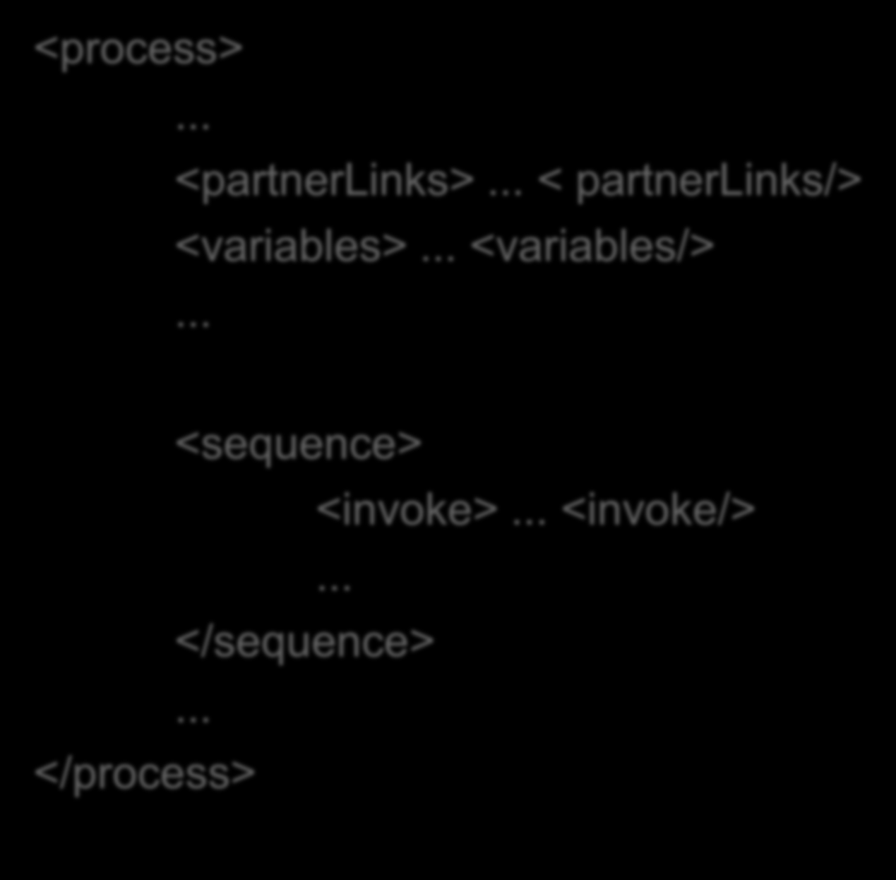 WS-BPEL: Orquestração em XML <process>... <partnerlinks>.