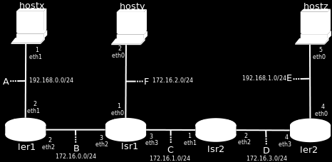 4.2 Configuração do laboratório IP/MPLS no NETKIT Para configuração dos laboratórios no netkit, foi utilizada como base a topologia de rede já demonstrada na seção 4.