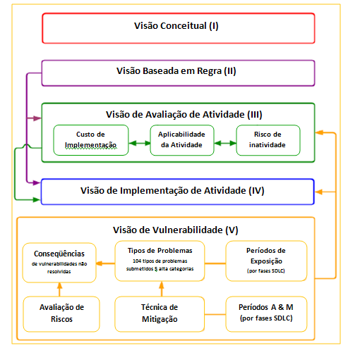 Especificações