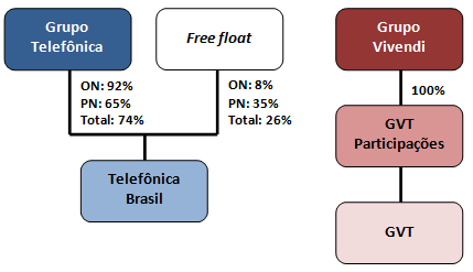 aprovação da Aquisição pela Assembleia Geral de Acionistas, nos termos do artigo 256 da Lei das S.A.. 1.