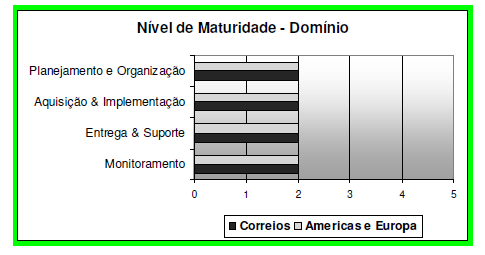 Diagnóstico Consolidado Agosto/2012 Governança de TI 111 Análise de