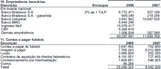 Detalhamento das contas (contas a receber, estoques, impostos a recuperar, imobilizado, entre outras): Eventos subsequentes e outras informações relevantes: Gestão de riscos financeiros Os principais