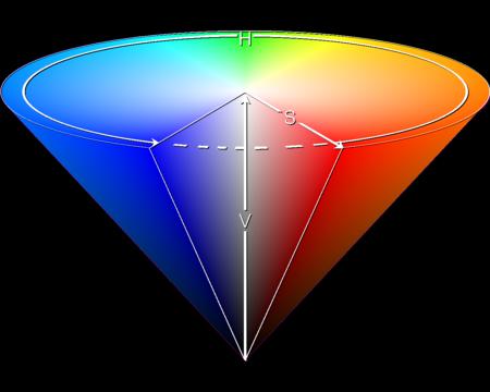 A tonalidade permite fazer a distinção das várias cores puras e exprime-se num valor angular entre 0 e 360 graus, em que o valor vermelho corresponde ao 0 e ao 360.