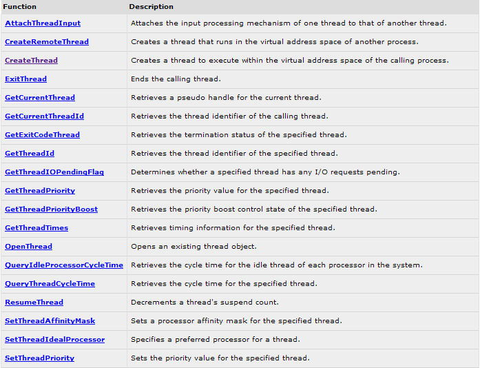 API Threads do Windows http://msdn2.