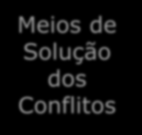 Modelos de Relações Coletivas de Trabalho: 4