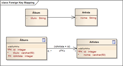 42 que implementa uma determinada interface em linguagens que não suportam herança múltipla. A Figura 10 ilustra um exemplo (GAMMA et al., 2000, p. 139-150). Fonte: Gamma et al (2000, p. 143).