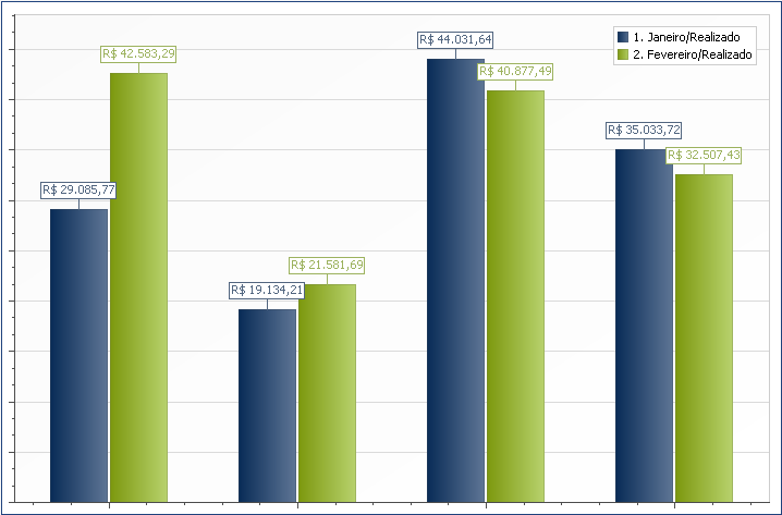 Nova opção para mostrar rótulo do eixo X e Y sem linha no OLAP e Análises Básicas. 1. Com o modelo aberto, selecione Análises Básicas 2.