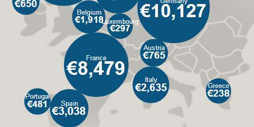 Global Official Development Assistance (ODA) ODA as a % of Gross National Income Millions 2010 2011 Luxembourg 0.99 314 297 Sweden 0.98 3.650 3,903 Denmark 0.86 2,159 2,143 Netherlands 0.