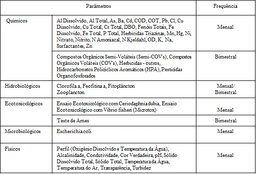 Tabela 2. Parâmetros e frequência de monitoramento para a avaliação da qualidade da água. Tabela 3. Índices de qualidade da água, sua finalidade e composição.