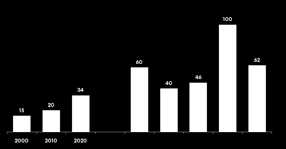 produção total de electricidade na UE %,