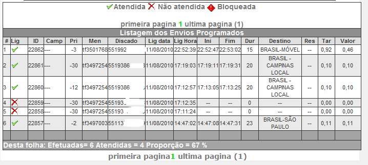 Detalhes nos relatórios Os relatórios em tela ou em planilha contem:. Detalhamento por status: OK = Atendida BK = Bloq.