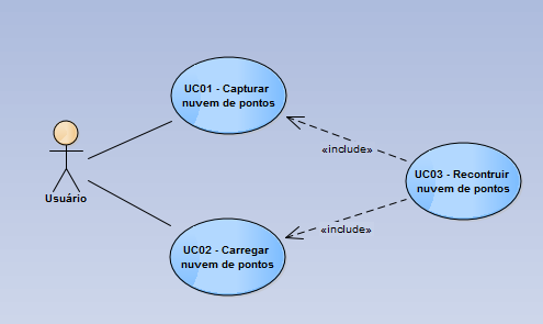 39 Figura 26 - Diagrama de casos de uso Nas próximas seções serão detalhados os casos de uso da aplicação. Na seção 3.2.1.