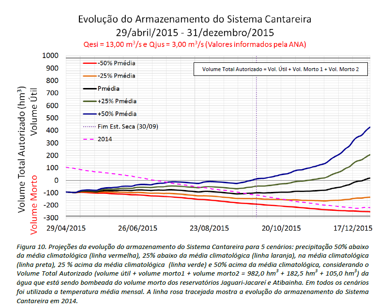 Sistema