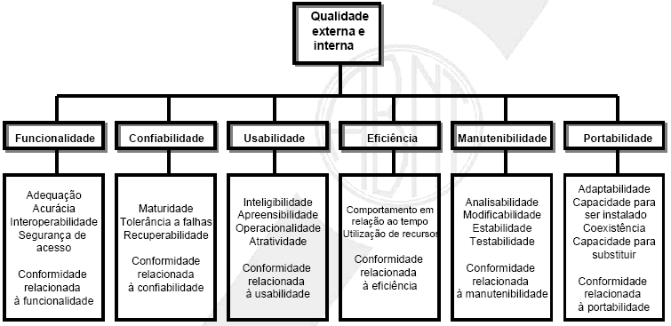 baseada no modelo de qualidade de software NBR ISO/IEC 9126 (Qualidade do produto de software).