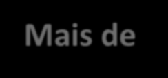 Dados dos Entrevistados Idade Escolaridade 31,2% 41