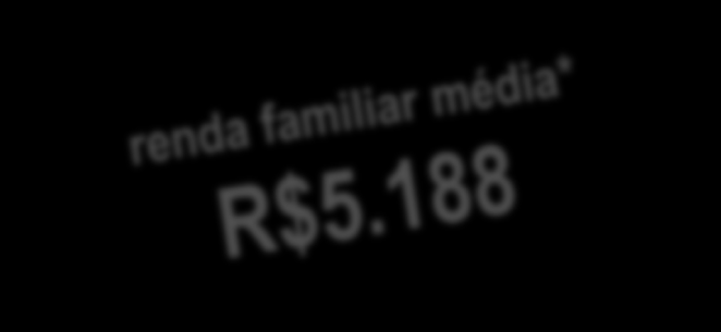 comerciantes - perfil 25. Qual a faixa de renda FAMILIAR mensal? geral menos de R$ 2.034 15% de R$ 2.035 a R$ 4.068 23% de R$4.069 a R$ 6.102 17% de R$ 6.103 a R$ 8.136 9% de R$ 8.137 a R$ 10.