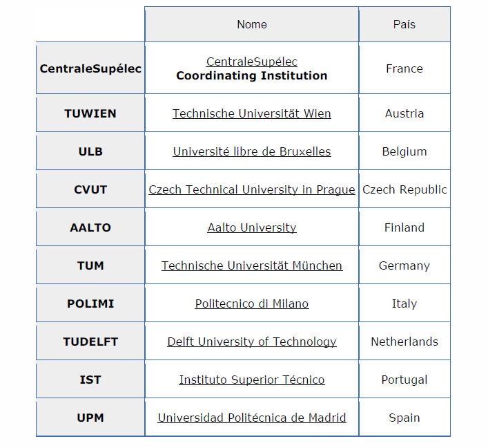 O projeto SMART2 é coordenado pela Universidade CentraleSupélec, França, e Universidade Federal de Itajubá e tem como objetivo fortalecer a cooperação entre Brasil e Europa na