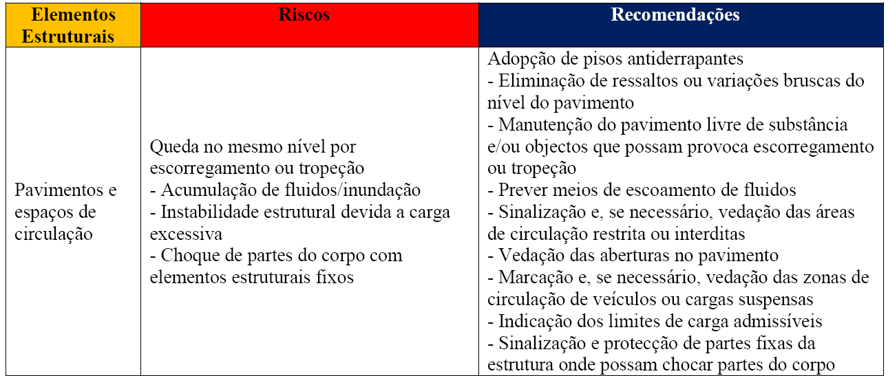 RISCOS PROFISSIONAIS