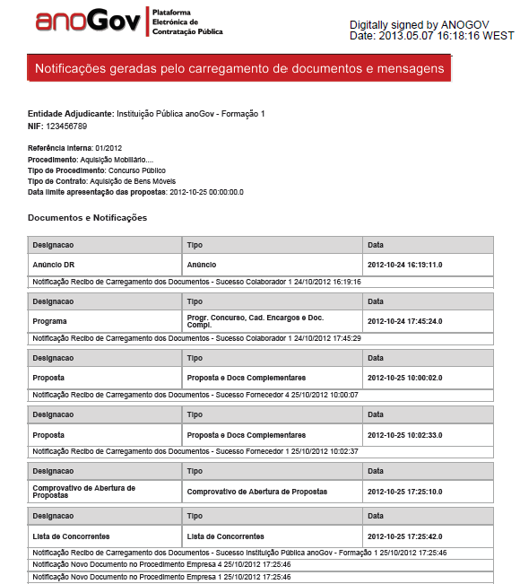 2.7 Relatório Notificações por Procedimento 3 3.