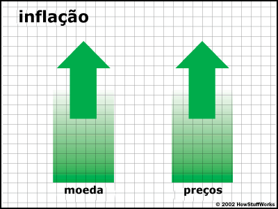 ESTRUTURA DO SFN AUTORIDADES MONETÁRIAS