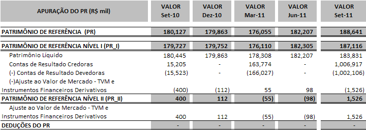 órgãos reguladores ou para quitar compromissos assumidos entre a controladora Standard Chartered Plc e suas subsidiárias, quando devidos. 7.