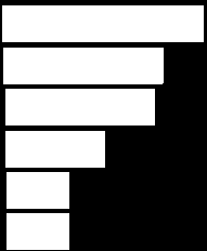 Geração Y Nosso maior grupo de clientes e corretores em 5 anos Dependentes da Tecnologia Como lidar com essa geração?