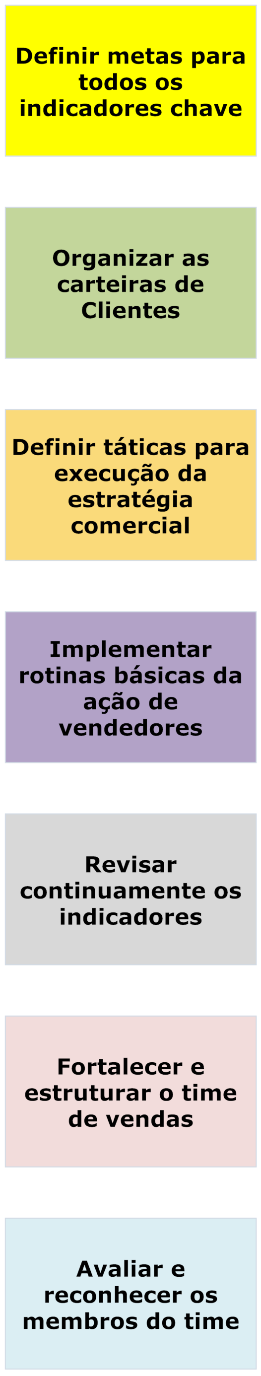 Identificação dos comportamentos essenciais Sempre que conversamos com presidentes ou diretores de empresas a idéia de mudar comportamentos é vista como uma solução para rápida melhoria de resultados.