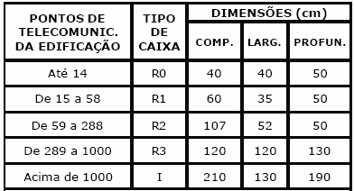 Especificação da entrada Entrada subterrânea Especificação da entrada Para o projeto da entrada subterrânea os seguintes