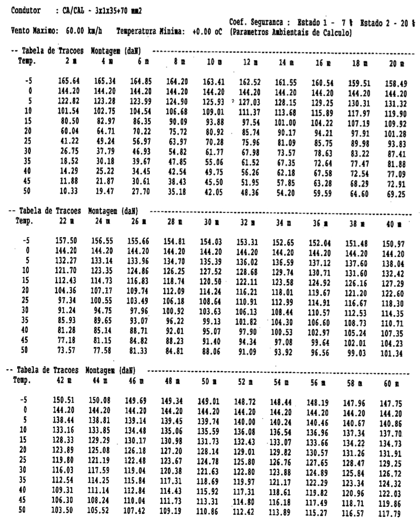 MPN-DP-1/MN-3 29/5/212 RES nº 85/212, 29/5/212 TÍTULO: INSTALAÇÕES