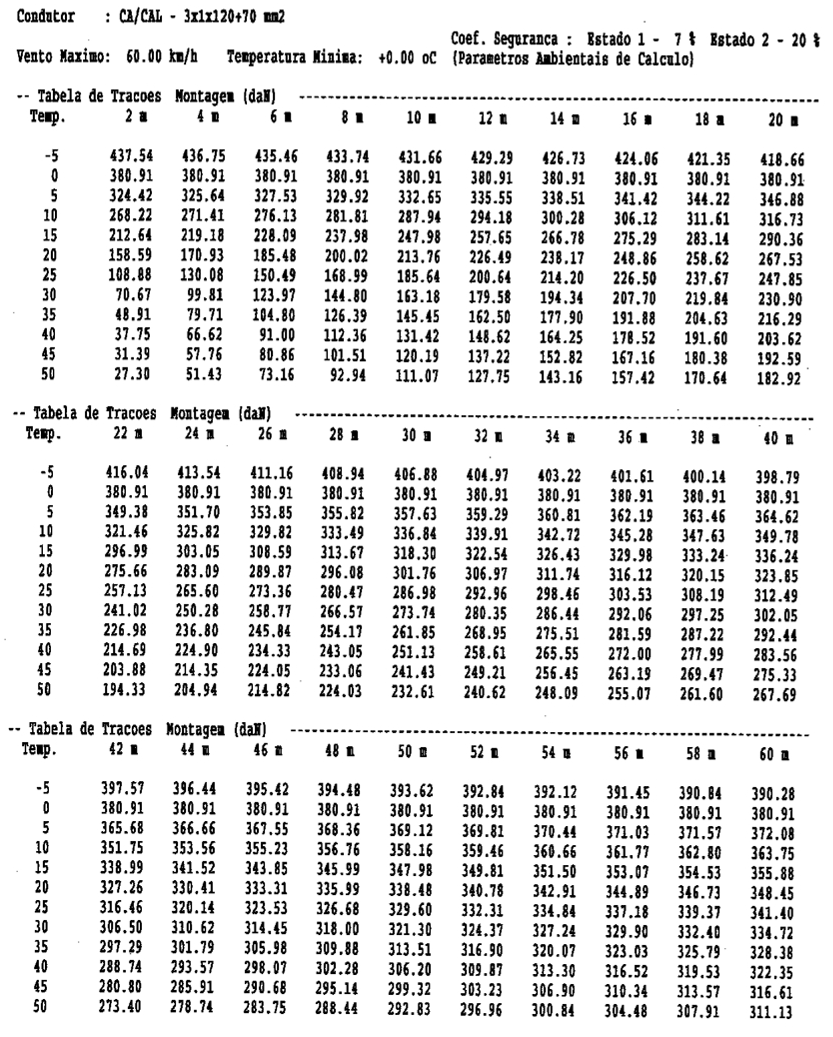 MPN-DP-1/MN-3 29/5/212 RES nº 85/212, 29/5/212 TÍTULO: INSTALAÇÕES