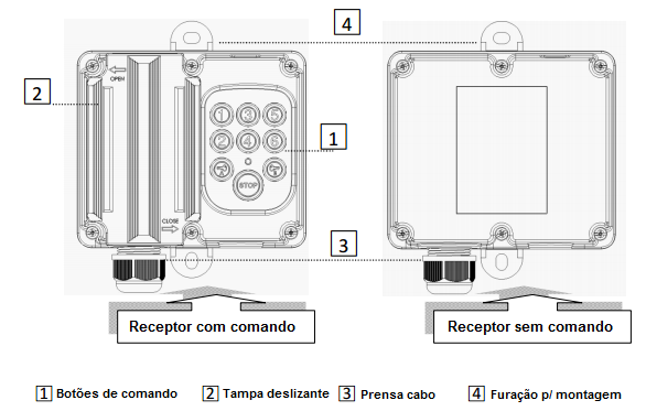 RECEPTOR SAGA1-V6 Introdução 1. Retire a tampa da parte traseira do transmissor e adicione as 2 baterias modelo AA(verifique se está correto os lados positivo e negativo das pilhas.) 2.