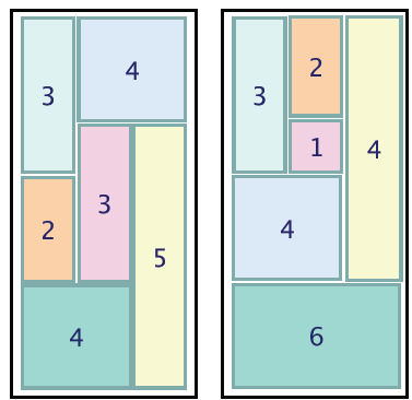 Planejamento Ágil Release, Iteração e Velocidade Uma release comprime múltiplas iterações.