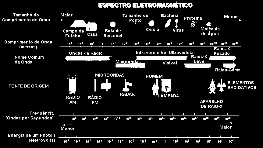 Esquema do