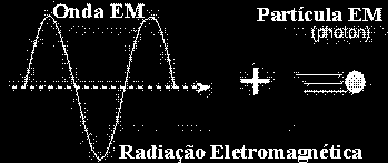 Natureza da Radiação Solar Esta questão foi elucidada por Albert Einstein, ao afirmar que a radiação solar se propaga por meio de pequenos pulsos ou feixes de fótons quanta (plural de quantum)