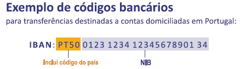 Transferências a crédito - IBAN No caso português, o IBAN