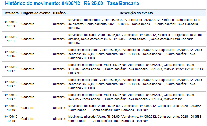 13. Emissão de Relatório Sempre que fizer uma pesquisa, quando a janela MANUTENÇÃO DE LANÇAMENTOS FINANCEIROS abrir com o resultado dessa