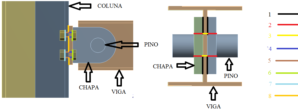 10 - Contato sem atrito entre a cantoneira e a face externa da mesa da coluna. VIGA CANTONEIRA COLUNA Figura 7. Contatos na ligação com cantoneira.