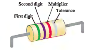 Resistores Um dispositivo feito para ter uma resistência específica é chamado de resistor. O valor da resistência do dispositivo é determinado a partir de um conjunto de cores marcadas no resistor.