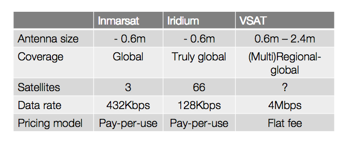 VSat X