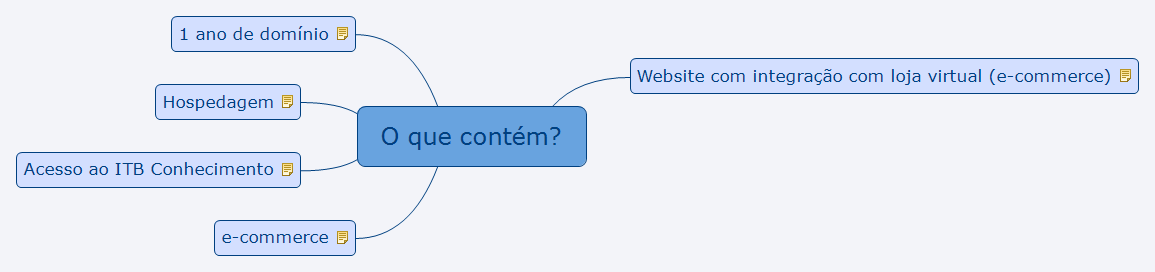 1 ano de domínio Caso o assinante não tenha um domínio registrado, o ITB Webdesigner oferecerá 1 ano gratuito desse registro, além de auxiliar em todo o processo. 1.3.