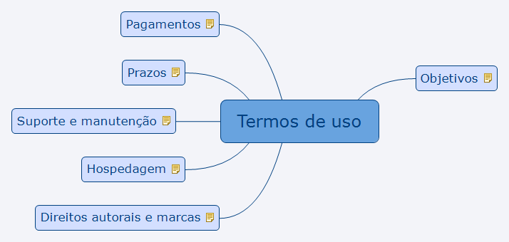 2. Termos de uso 2.1.