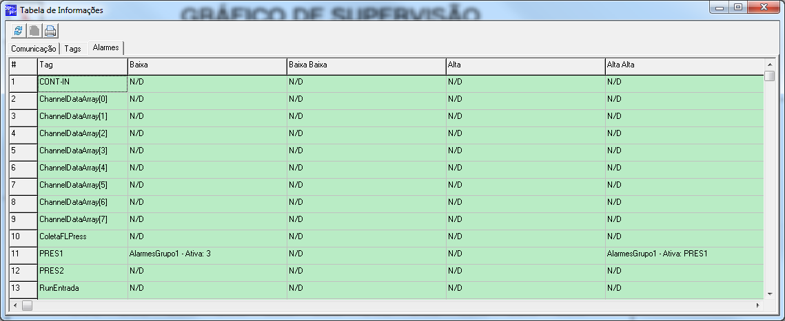 Estilo: Define o estilo do gráfico, pode-se escolher o Tipo de gráfico, o numero de linhas entre os valores do eixo Y, a espessura da linha, a cor de fundo do gráfico e se o gráfico será mostrado com