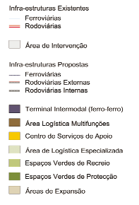 (plataforma) 9 M Investimento (acessibilidades) 10 M Aveiro -