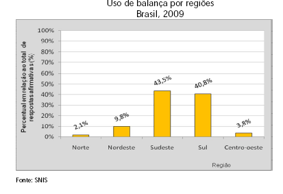 GRSU Sem pesar os