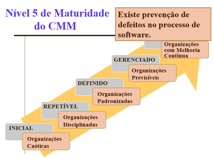 CMM Capability