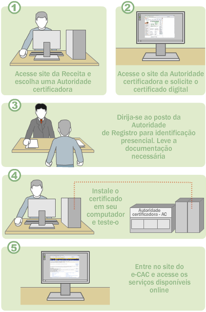 Como adquirir um certificado Digital