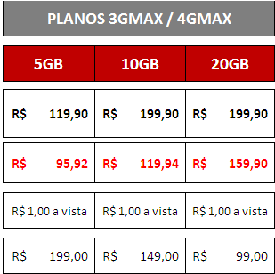 Planos de Banda Larga Planos 4GMAX - Novos clientes PJ que adquirirem Planos Claro Internet (5GB, 10GB e 20GB) após termino da