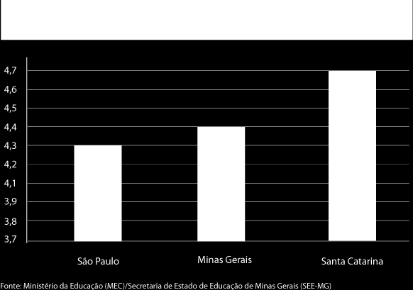 Capítulo 1 O Estado de Minas Gerais A taxa de analfabetismo é estimada em 8,5% da população com mais de 15 anos em Minas Gerais, contra 9,7% no Brasil.