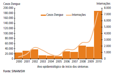 Capítulo 1 O Estado de Minas Gerais A presença de doenças sensíveis ao clima e condições de saúde desiguais As principais doenças consideradas no âmbito deste diagnóstico foram as que têm